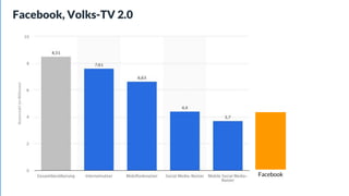 Facebook, Volks-TV 2.0
Facebook
 
