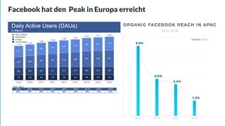 Facebook hat den Peak in Europa erreicht
 