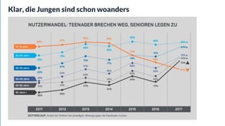 Klar, die Jungen sind schon woanders
 
