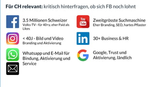 Für CH relevant: kritisch hinterfragen, ob sich FB noch lohnt
3.5 Millionen Schweizer
Volks-TV - für 40+y, eher Paid als
Likes
Whatsapp und E-Mail für
Bindung, Aktivierung und
Service
Zweitgrösste Suchmaschine
Eher Branding, SEO, hartes Pflaster
< 40J - Bild und Video
Branding und Aktivierung
30+ Business & HR
Google, Trust und
Aktivierung, ländlich
 