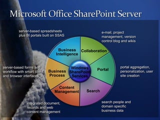 Our SolutionsEmbracing the DataLeveraging Off-The-Shelf TechnologiesMicrosoft Office SharePoint ServicesDundas ChartsMicrosoft Project ServerwInsight DashboardMicrosoft Excel ServicesYour Existing DatabasesCustom Dashboards and Applications