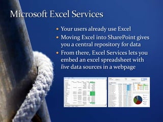Microsoft Office Project Server 2007Enterprise Program ManagementIntegrates SharePoint out of the boxThis is the vehicle by which most of our clients find themselves running SharePointProvides web based access to your programs IMS