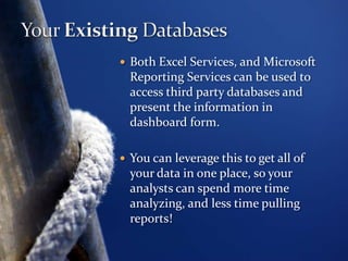 Deltek wInsight DashboardwInsight reporting is a common contractual requirementDeltek wInsight Dashboard integrates wInsight with SharePoint