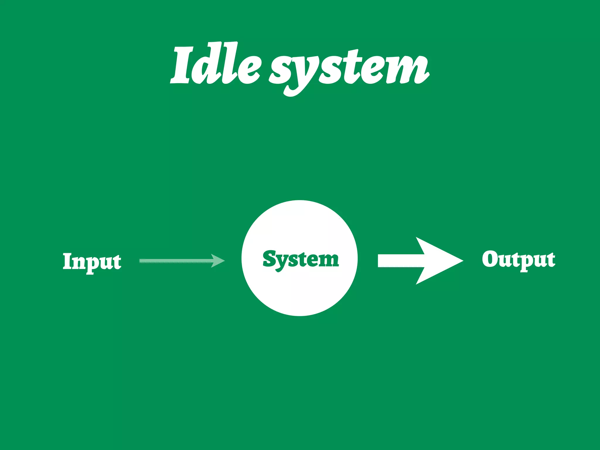 Idlesystem
SystemInput Output
 