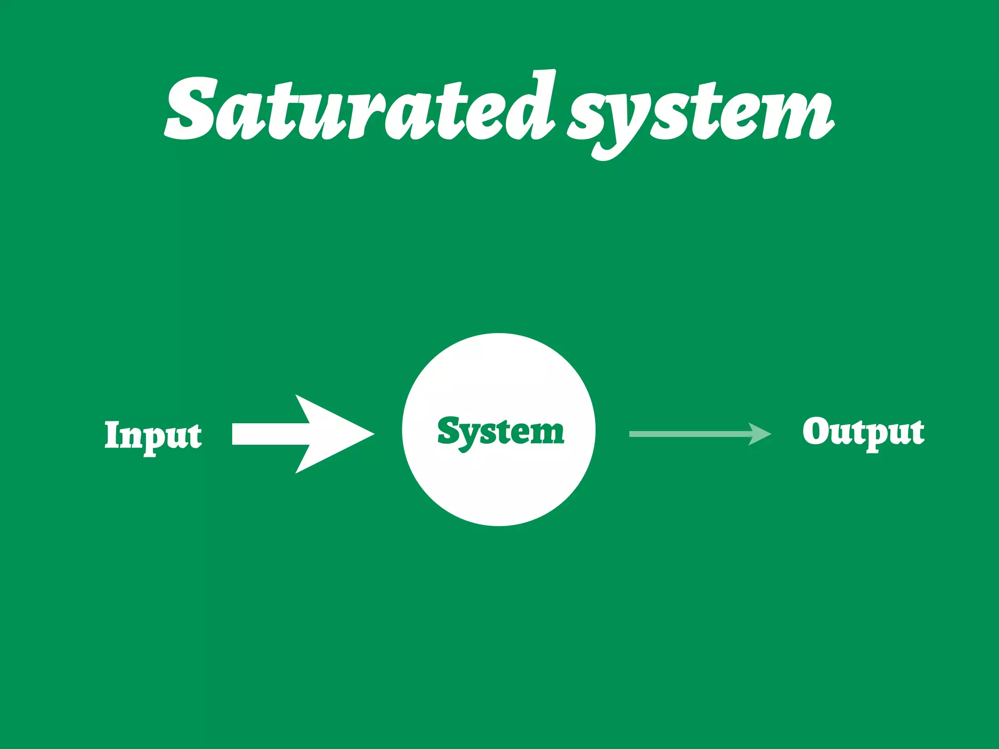 Saturatedsystem
SystemInput Output
 