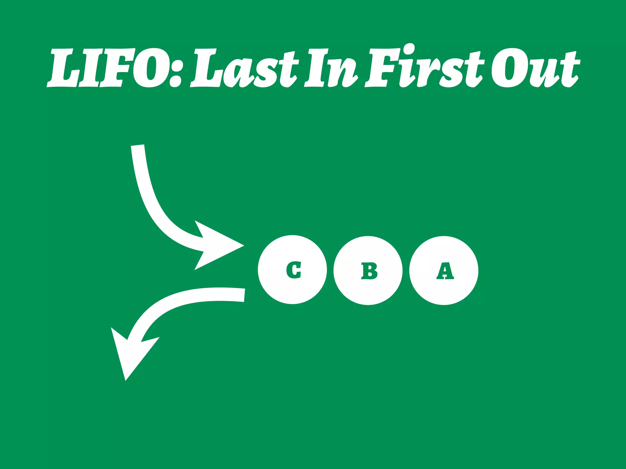 LIFO:LastInFirstOut
C B A
 