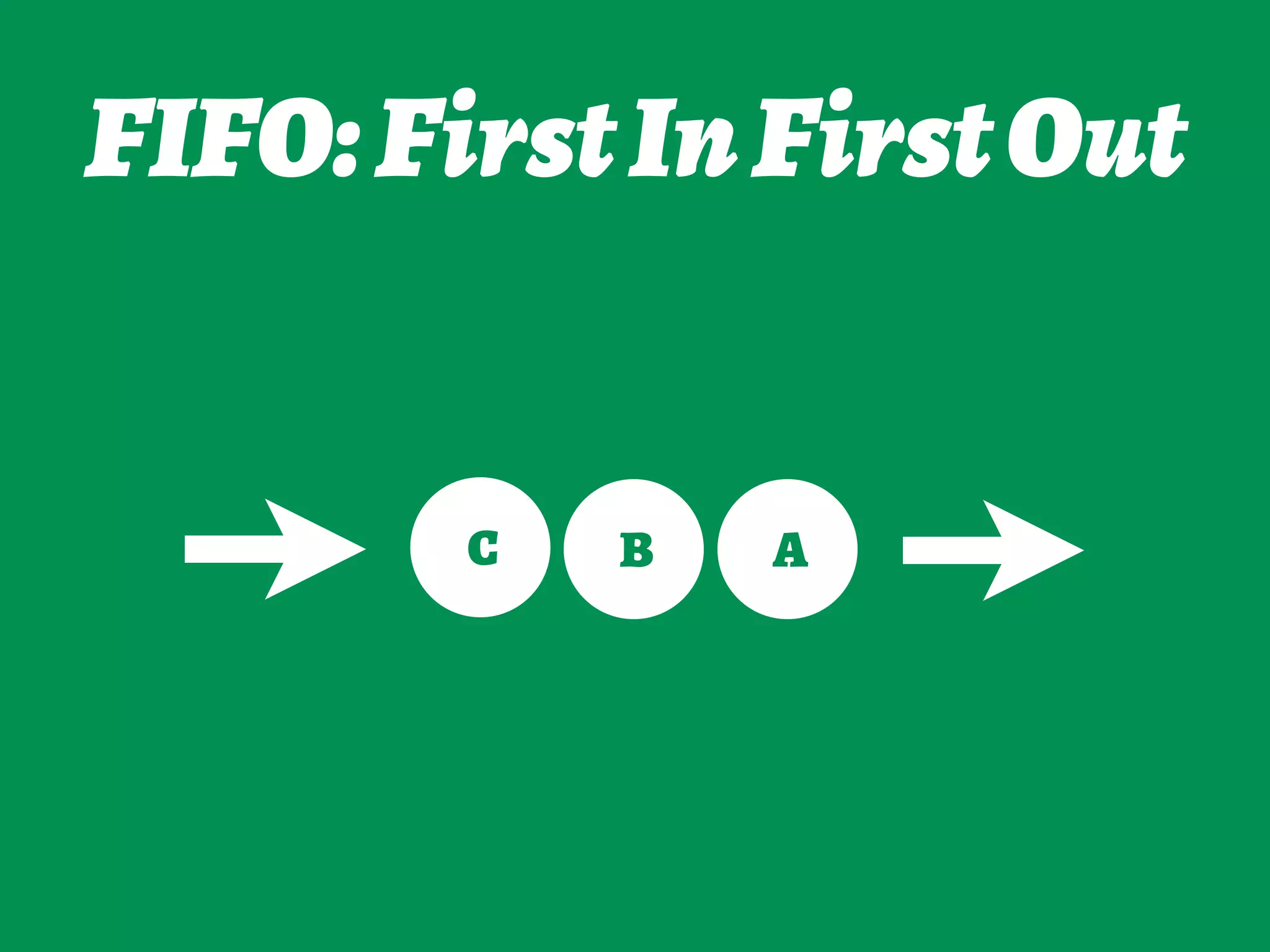 FIFO:FirstInFirstOut
C B A
 