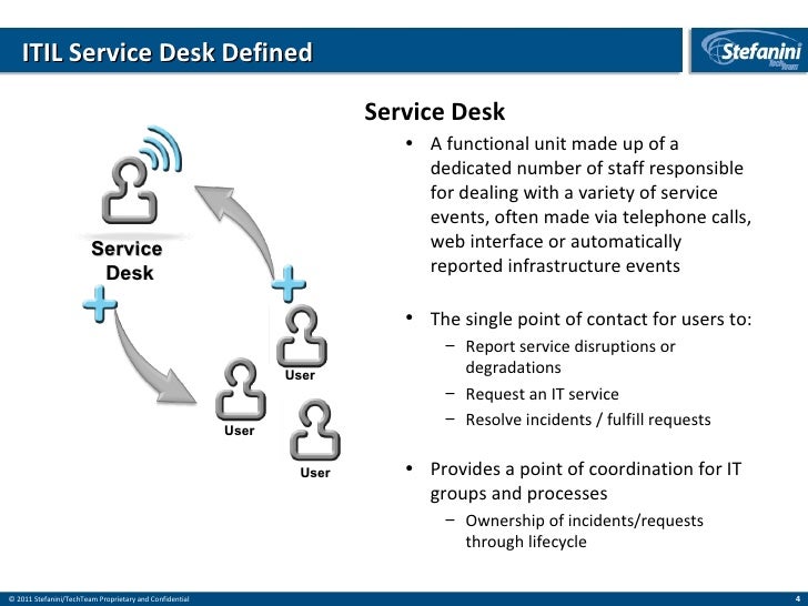 Stefanini Tech Team Help Desk To Service Desk