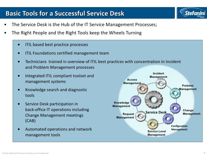Stefanini Tech Team Help Desk To Service Desk