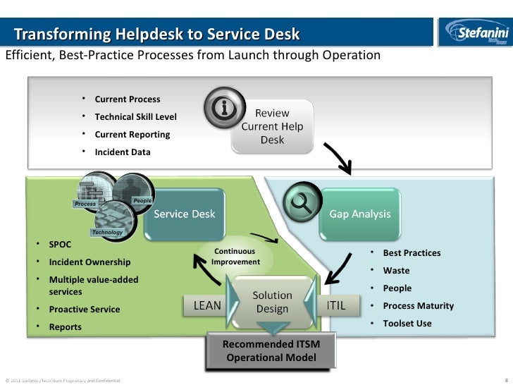 Stefanini Tech Team Help Desk To Service Desk