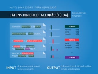 Szeretem a narancsot és az almát.
Reggelire müzlit és almát készítek.
A lamantinok és a kutyák aranyosak.
A kutyám tegnap ...