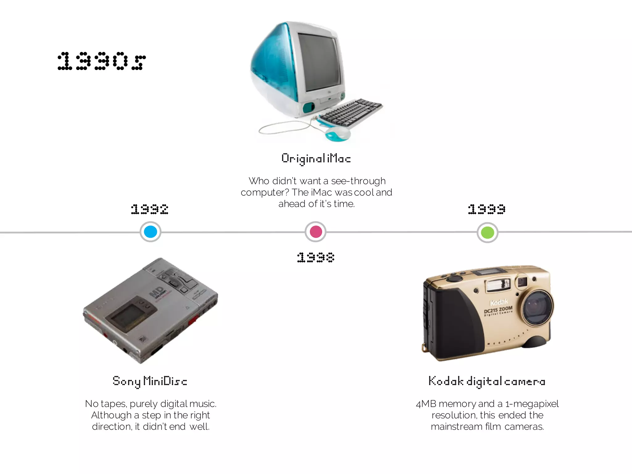1990s
Kodakdigitalcamera
1999
4MB memory and a 1-megapixel
resolution, this ended the
mainstream film cameras.
OriginaliMac
Who didn’t want a see-through
computer? The iMac was cool and
ahead of it’s time.
1998
SonyMiniDisc
1992
No tapes, purely digital music.
Although a step in the right
direction, it didn’t end well.
 