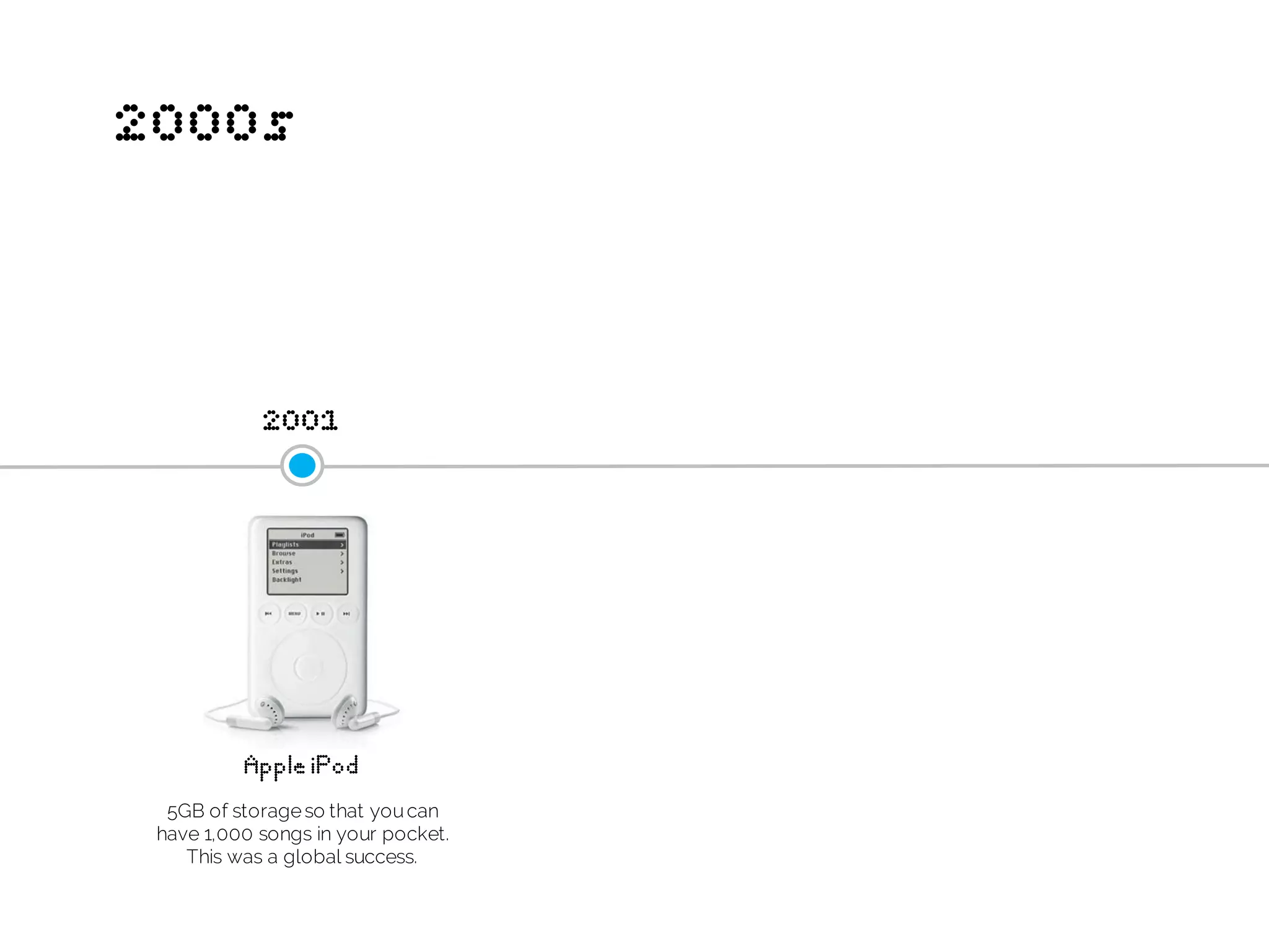 2000s
AppleiPod
2001
5GB of storageso that youcan
have 1,000 songs in your pocket.
This was a global success.
 