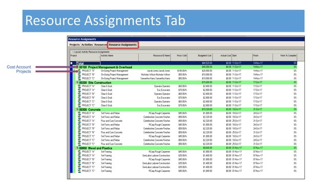 Fundamentals of Cost and Schedule Alignment | PPT