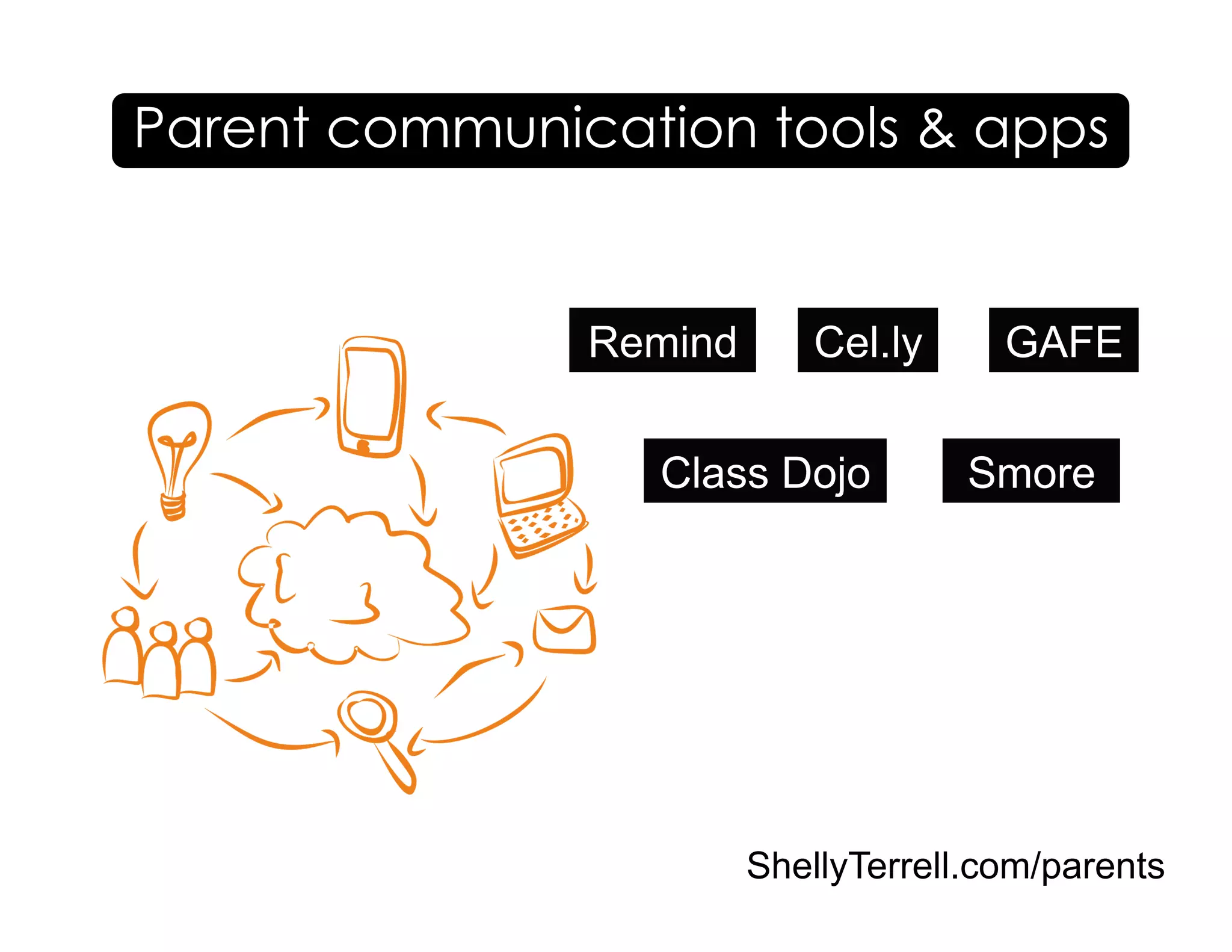 ShellyTerrell.com/parents
Parent communication tools & apps
Remind Cel.ly
Class Dojo
GAFE
Smore
 