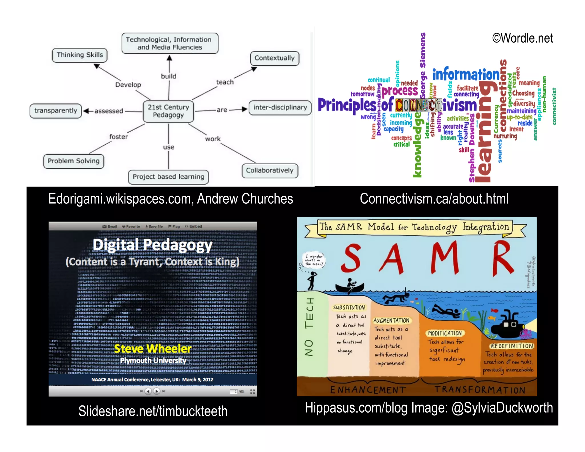 Edorigami.wikispaces.com, Andrew Churches
©Wordle.net
Connectivism.ca/about.html
Slideshare.net/timbuckteeth Hippasus.com/blog Image: @SylviaDuckworth
 