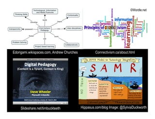 Edorigami.wikispaces.com, Andrew Churches
©Wordle.net
Connectivism.ca/about.html
Slideshare.net/timbuckteeth Hippasus.com/blog Image: @SylviaDuckworth
 