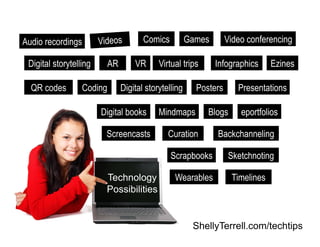 Videos
Virtual tripsAR VR
Digital storytelling
Audio recordings Comics
Technology
Possibilities
Posters
ShellyTerrell.com/techtips
Presentations
Games Video conferencing
InfographicsDigital storytelling
QR codes
MindmapsDigital books
Coding
Ezines
eportfolios
Screencasts
Blogs
Curation Backchanneling
Scrapbooks Sketchnoting
Wearables Timelines
 