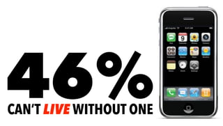46%CAN’T LIVE WITHOUT ONE
 