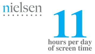 hours per day
of screen time
11
 