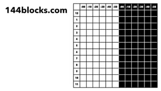 144blocks.com
:00 :10 :20 :30 :40 :50 :00 :10 :20 :30 :40 :50
12
1
2
3
4
5
6
7
8
9
10
11
 