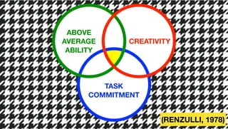 ABOVE
AVERAGE
ABILITY
CREATIVITY
TASK
COMMITMENT
(RENZULLI, 1978)
 