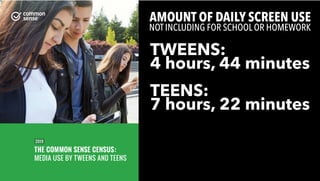 THE COMMON SENSE CENSUS:
MEDIA USE BY TWEENS AND TEENS
2019
AMOUNT OF DAILY SCREEN USE
NOT INCLUDING FOR SCHOOL OR HOMEWORK
TWEENS:
4 hours, 44 minutes
TEENS:
7 hours, 22 minutes
 
