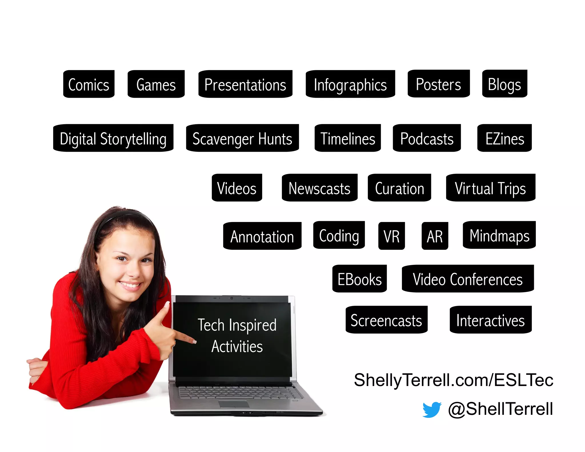 Tips for Integrating Technology to Support ELs | PPT