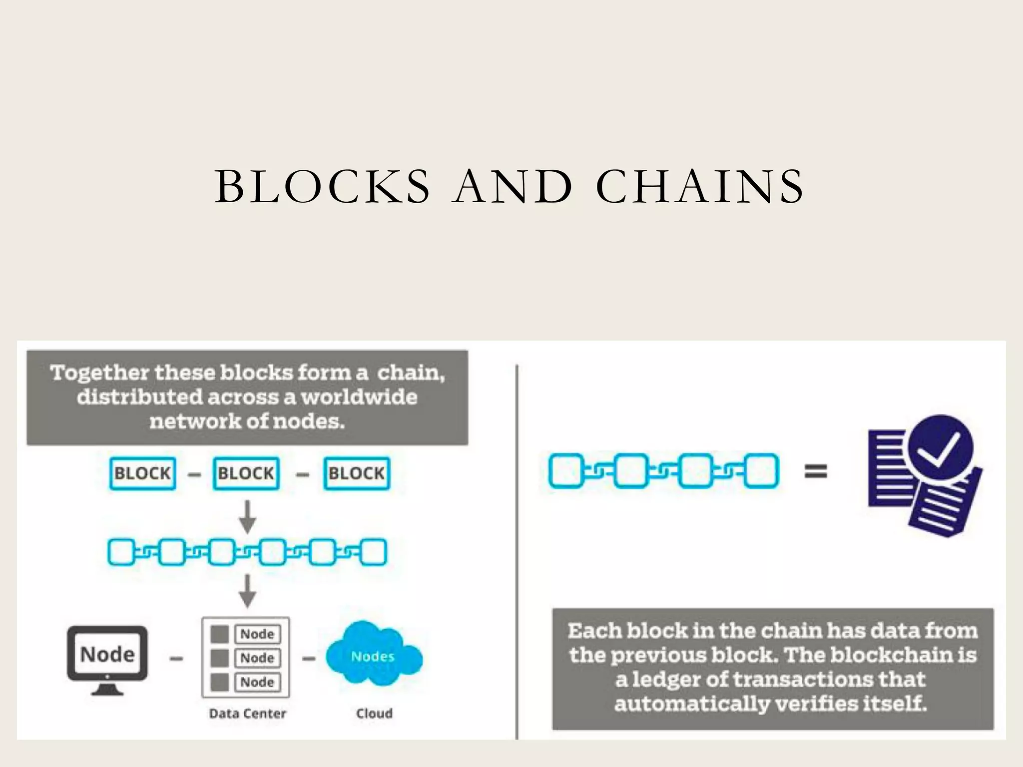 BLOCKS AND CHAINS
 