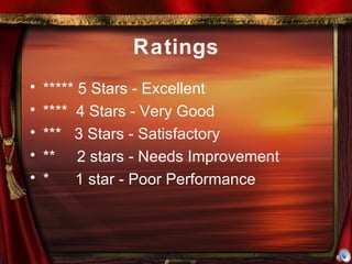 Ratings ***** 5 Stars - Excellent ****  4 Stars - Very Good ***  3 Stars - Satisfactory **  2 stars - Needs Improvement *  1 star - Poor Performance  