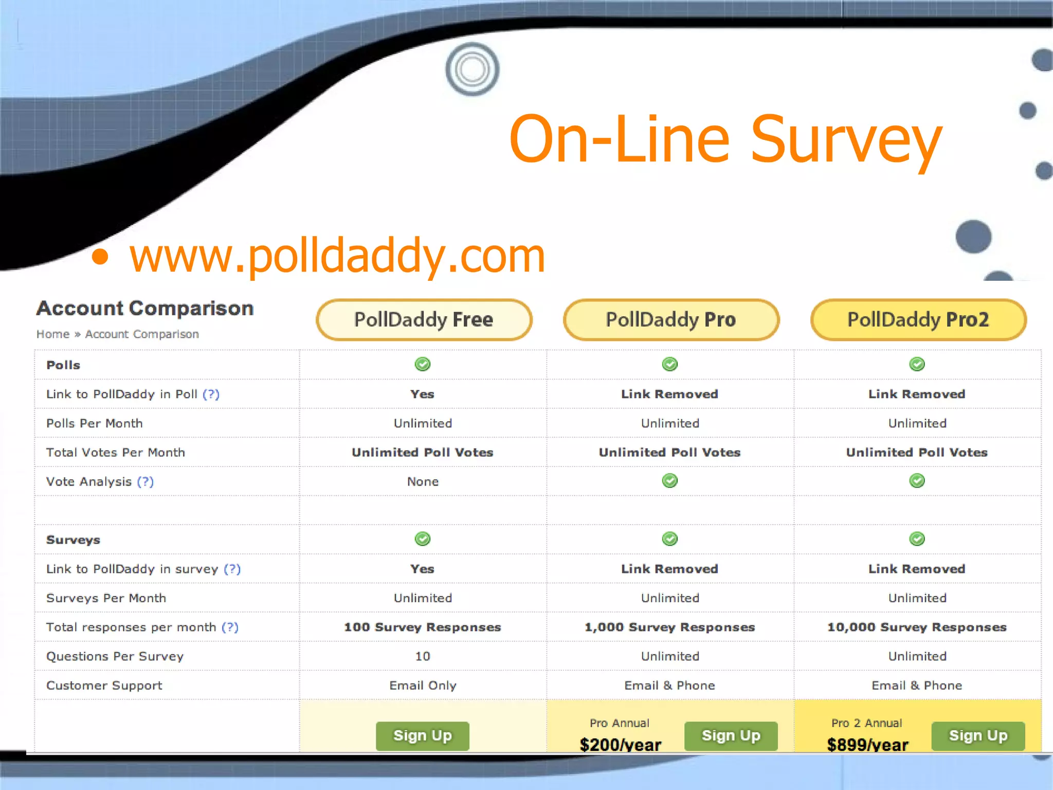 On-Line Survey  www.polldaddy.com 