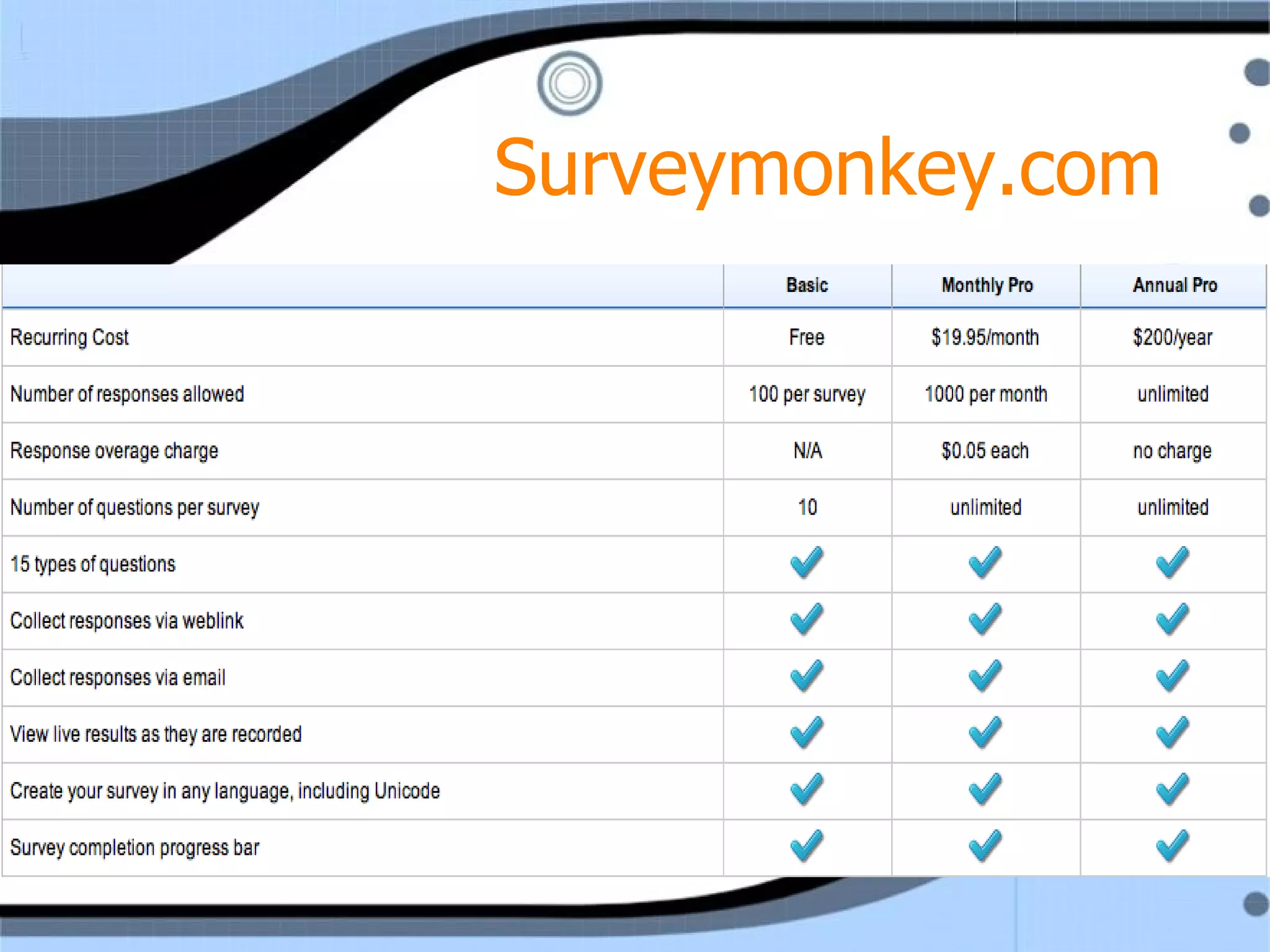 Surveymonkey.com 