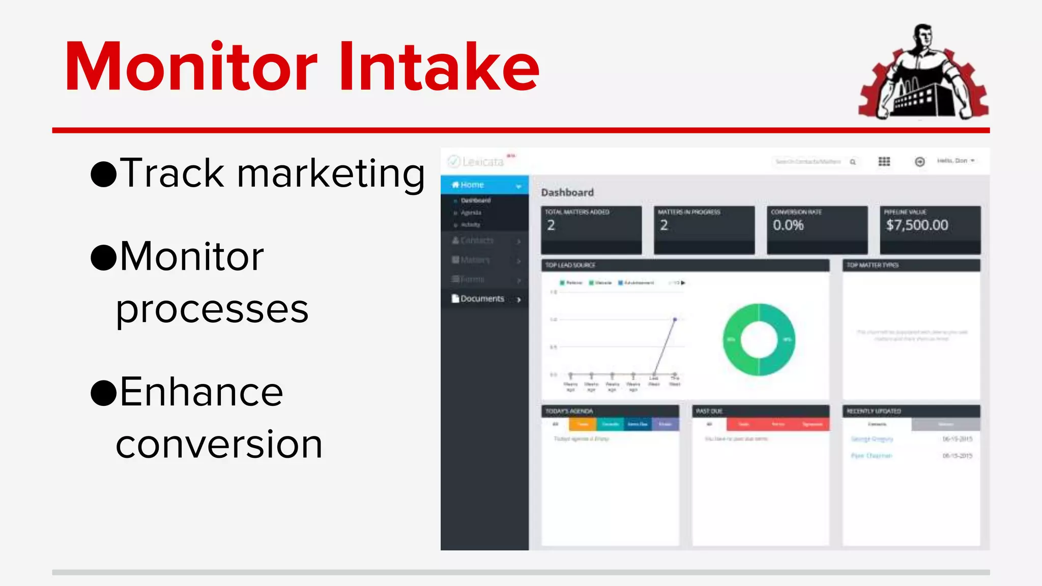 Monitor Intake
●Track marketing
●Monitor
processes
●Enhance
conversion
 