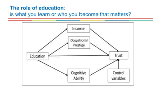 The role of education:
is what you learn or who you become that matters?
 