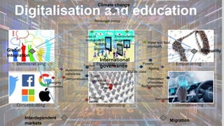 2
Digitalisation and education
Democratizing
Concentrating
Particularizing
Homogenizing
Empowering
Disempowering
Environmental
degradation
Climate change
Migration
Middle class
Polarisation
of societies
Renewable energy
Loss of
biodiversity
Water and food
shortages
Natural
disasters
Financial
crises
Nationalism
Democratisation
Multinational
companies
Harmonization
of values
Interdependent
markets
Trade
openness
Emerging
economies
Poverty
Ageing
Radicalisation
Tourism
Inequality
International
governance
Global
integration
 
