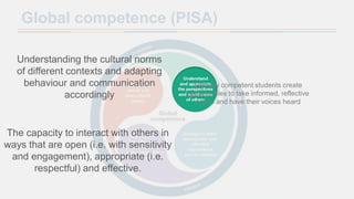 Global competence (PISA)
Understanding the cultural norms
of different contexts and adapting
behaviour and communication
accordingly
The capacity to interact with others in
ways that are open (i.e. with sensitivity
and engagement), appropriate (i.e.
respectful) and effective.
Globally competent students create
opportunities to take informed, reflective
action and have their voices heard
 