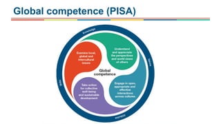 Global competence (PISA)
 