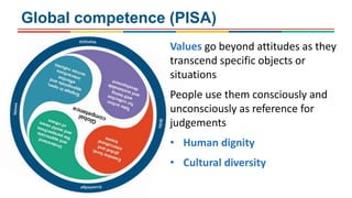Global competence (PISA)
Values go beyond attitudes as they
transcend specific objects or
situations
People use them consciously and
unconsciously as reference for
judgements
• Human dignity
• Cultural diversity
 