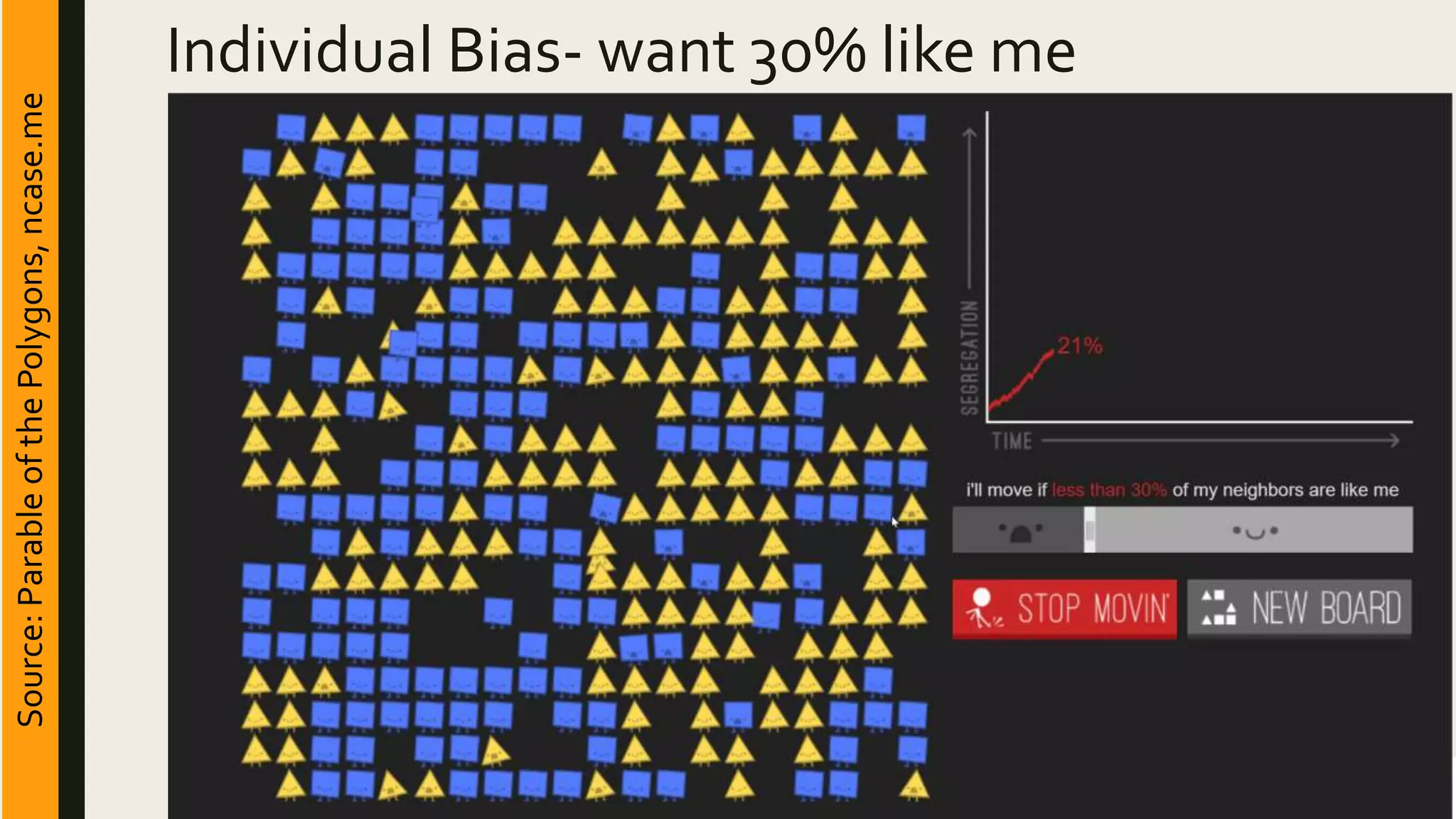 Individual Bias- want 30% like meSource:ParableofthePolygons,ncase.me
 