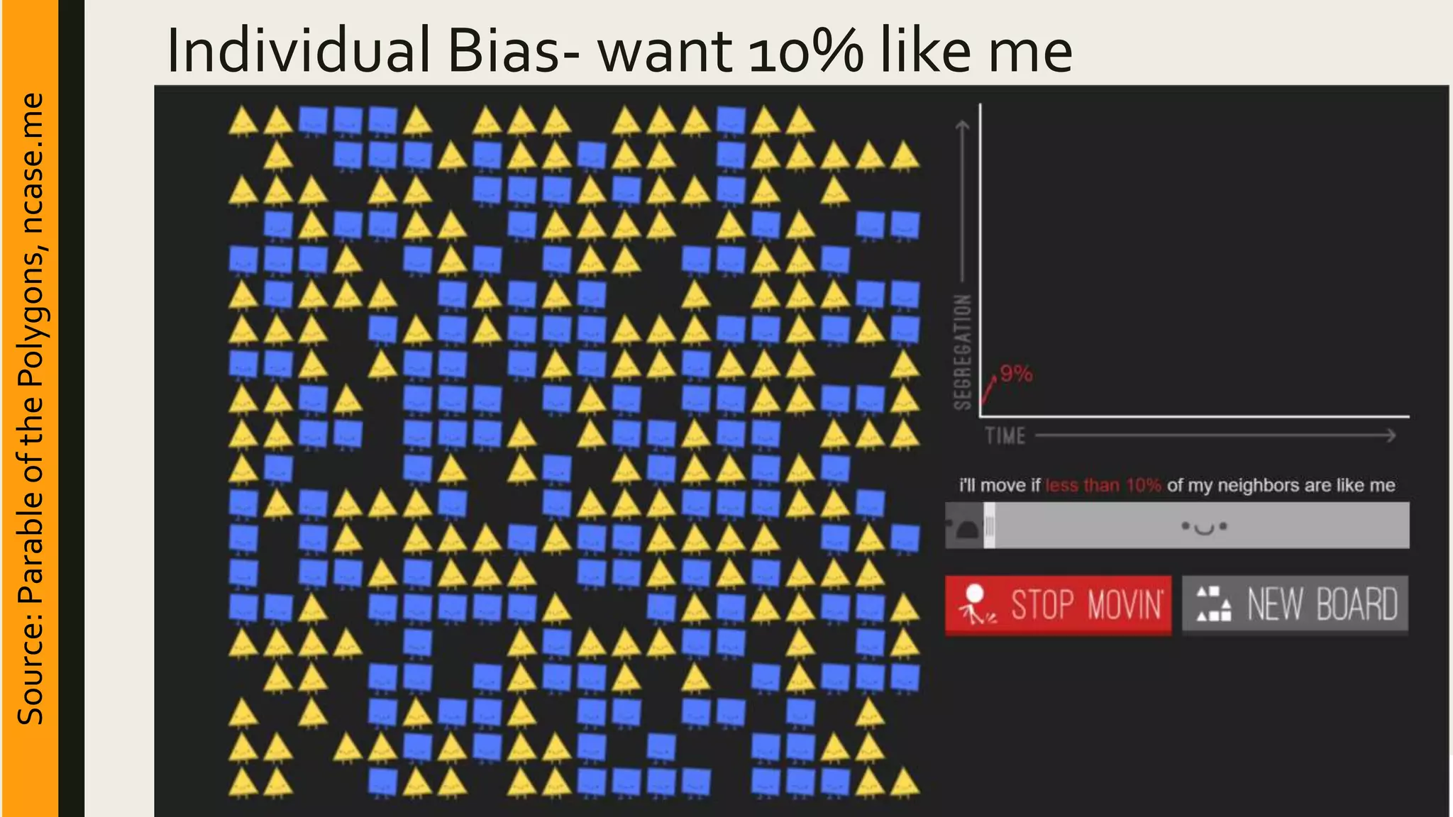 Individual Bias- want 10% like meSource:ParableofthePolygons,ncase.me
 