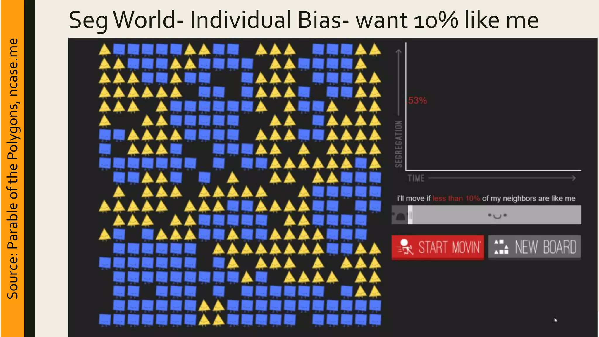 SegWorld- Individual Bias- want 10% like meSource:ParableofthePolygons,ncase.me
 