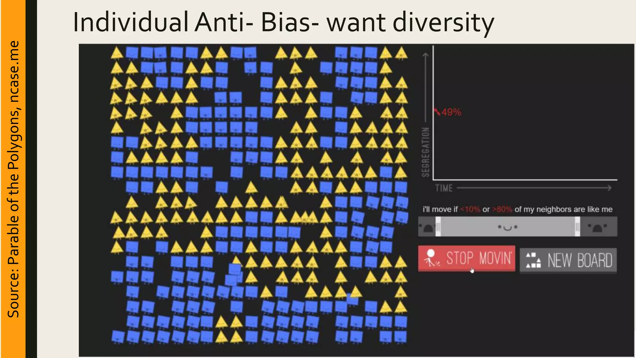 Individual Anti- Bias- want diversitySource:ParableofthePolygons,ncase.me
 