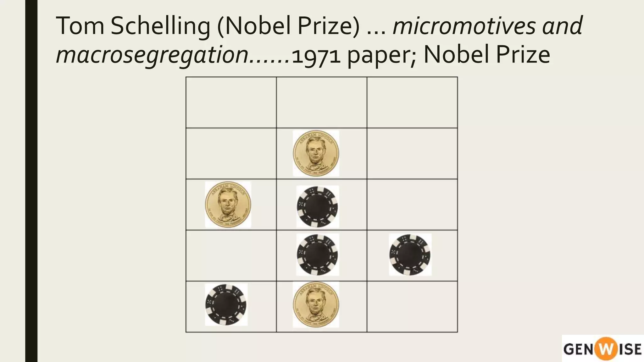 Tom Schelling (Nobel Prize) … micromotives and
macrosegregation……1971 paper; Nobel Prize
 