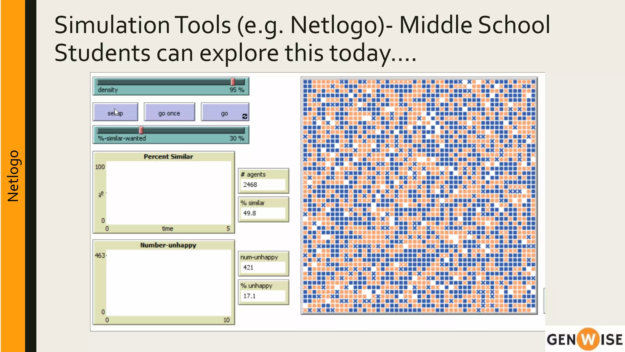 SimulationTools (e.g. Netlogo)- Middle School
Students can explore this today….
Netlogo
 