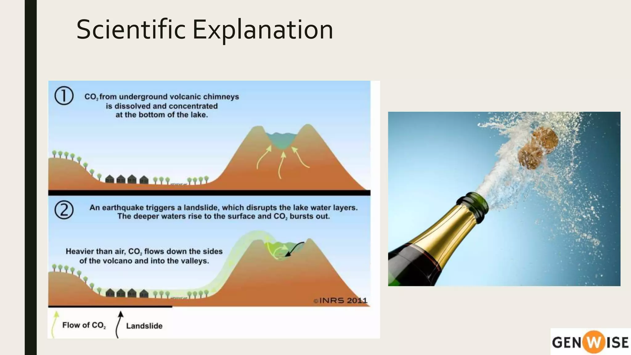 Scientific Explanation
 