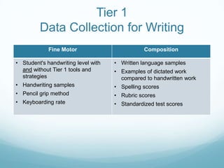 Tier 1
         Data Collection for Writing
             Fine Motor                         Composition

• Student's handwriting level with   • Written language samples
  and without Tier 1 tools and       • Examples of dictated work
  strategies                           compared to handwritten work
• Handwriting samples                • Spelling scores
• Pencil grip method                 • Rubric scores
• Keyboarding rate                   • Standardized test scores
 
