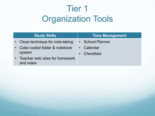 Tier 1
               Organization Tools
           Study Skills                    Time Management
• Cloze technique for note-taking   • School Planner
• Color-coded folder & notebook     • Calendar
  system                            • Checklists
• Teacher web sites for homework
  and notes
 