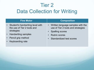 Tier 2
         Data Collection for Writing
             Fine Motor                         Composition
• Student's handwriting level with   • Written language samples with the
  the use of Tier 2 tools and          use of Tier 2 tools and strategies
  strategies                         • Spelling scores
• Handwriting samples                • Rubric scores
• Pencil grip method                 • Standardized test scores
• Keyboarding rate
 