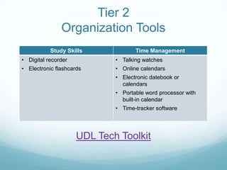Tier 2
               Organization Tools
           Study Skills             Time Management
• Digital recorder           • Talking watches
• Electronic flashcards      • Online calendars
                             • Electronic datebook or
                               calendars
                             • Portable word processor with
                               built-in calendar
                             • Time-tracker software




                     UDL Tech Toolkit
 