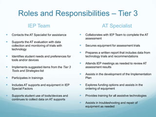 Roles and Responsibilities – Tier 3
                IEP Team                                            AT Specialist
   Contacts the AT Specialist for assistance         Collaborates with IEP Team to complete the AT
                                                       assessment
   Supports the AT evaluation with data
    collection and monitoring of trials with          Secures equipment for assessment trials
    technology
                                                      Prepares a written report that includes data from
   Identifies student needs and preferences for       technology trials and recommendations
    tools and/or devices
                                                      Attends IEP meetings as needed to review AT
   Implements suggested items from the Tier 3         assessment results
    Tools and Strategies list
                                                      Assists in the development of the Implementation
   Participates in trainings                          Plan

   Includes AT supports and equipment in IEP         Explores funding options and assists in the
    Special Factors                                    ordering of equipment

   Supports student use of tools/devices and         Provides training for all assistive technologies
    continues to collect data on AT supports
                                                      Assists in troubleshooting and repair of
                                                       equipment as needed
 